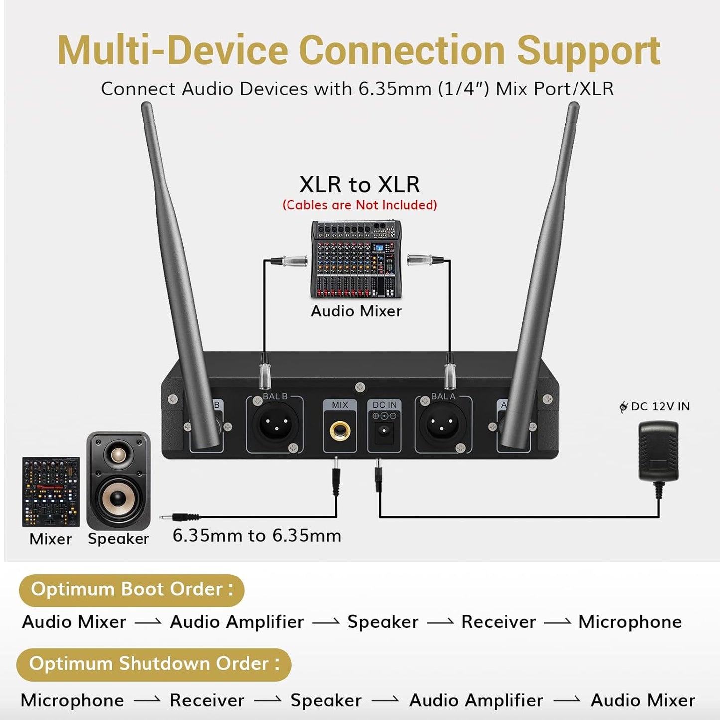 TONOR Wireless Microphones, Metal Dual Professional UHF Cordless Dynamic Mic Handheld Microphone System for Home Karaoke, Meeting, Party, Church, DJ, Wedding, Home KTV Set, 200ft, TW-820 Silver