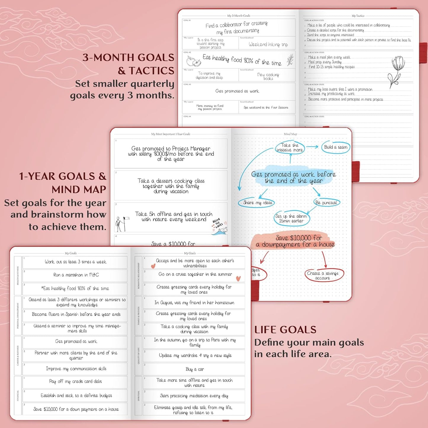 Legend Planner PRO – Deluxe Weekly & Monthly Life Planner to Increase Productivity and Hit Your Goals. Time Management Organizer Notebook – Undated – 7 x 10" Hardcover + Stickers – Red