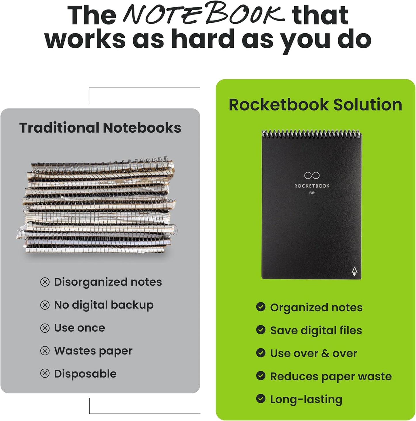 Rocketbook Flip Reusable Smart Notepad, Top Bound Notebook Executive Size 6x8.8, Black - Lined and Dotted Pages, App-Connected, Erasable, Ideal for Righties and Lefties