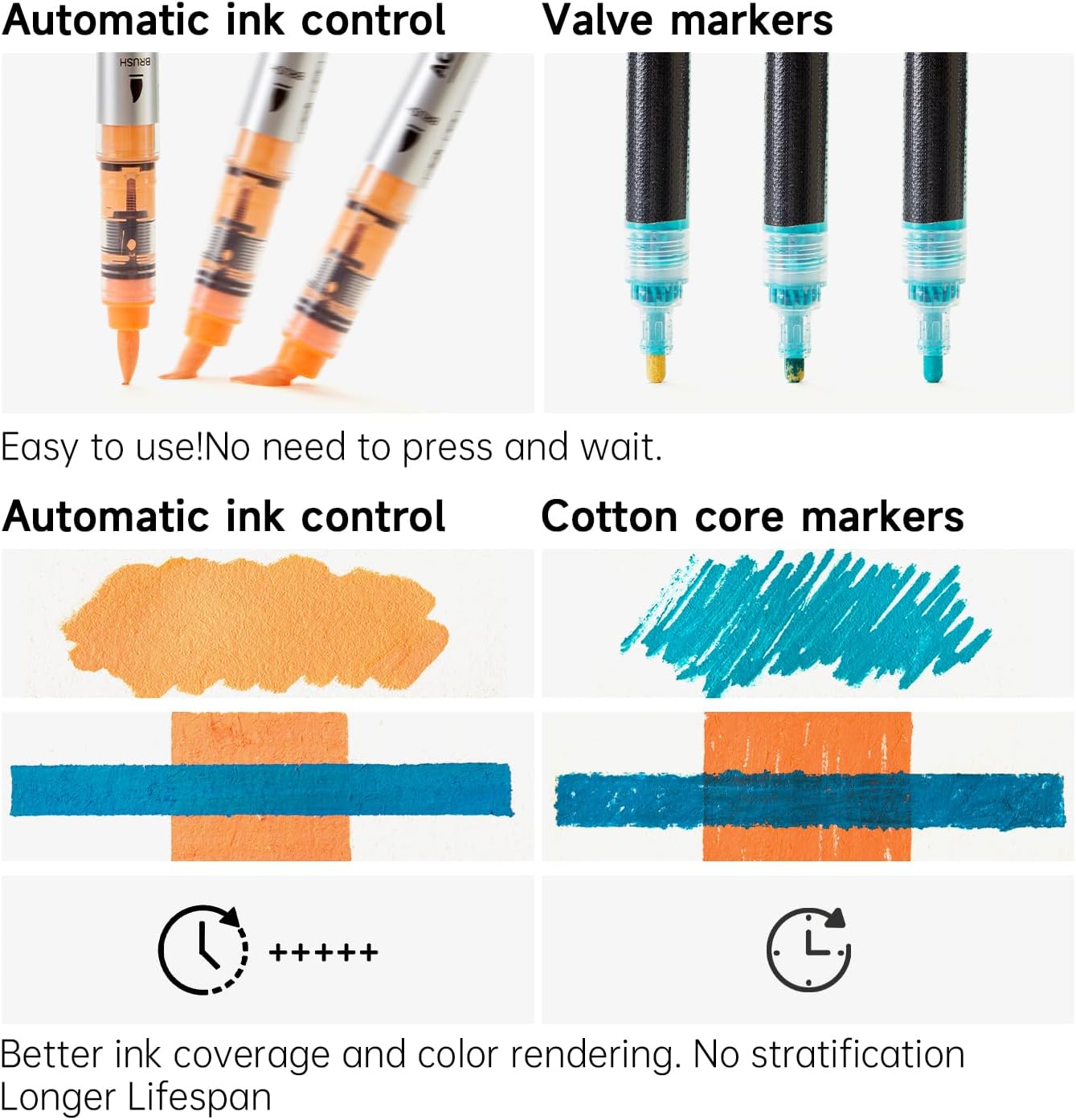 Shuttle Art Automatic Ink Control Acrylic Paint Markers, 48 Colors Brush Tip Acrylic Paint Pens for Rock Painting, Ceramic, Wood, Canvas, Glass, Stone, Fabric, Card Making, DIY & Art Supplies