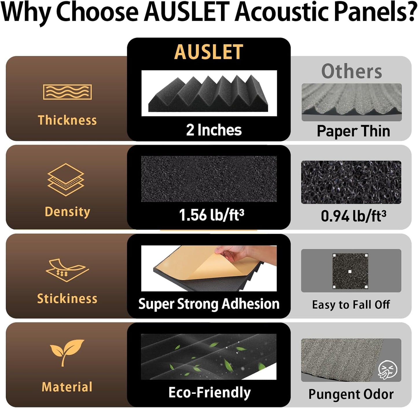 12 Pack Acoustic Foam Panels with Self-Adhesive 2" X 12" X 12" Wedges Sound Proof Foam Panels for Walls High Density Soundproof Wall Panels for Studio and Home