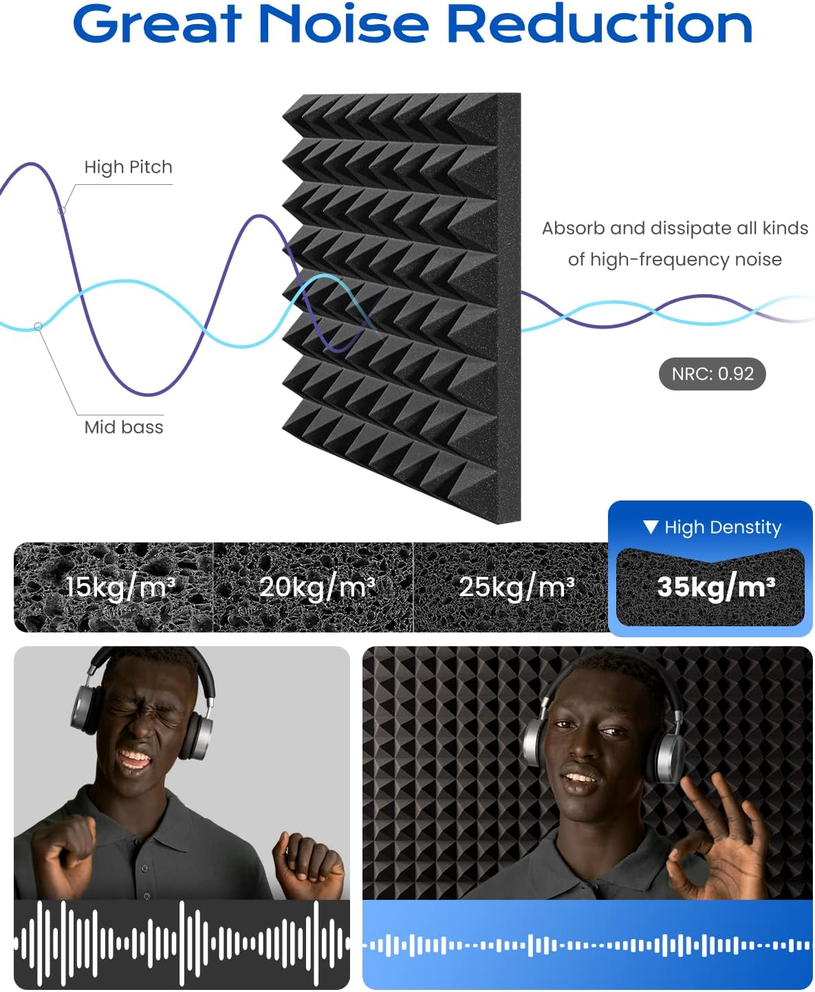 Sonicism Sound Proof Foam Panels for Walls Self-Adhesive Pyramid 48 Pack,12" X 12" X 1"Soundproof Wall Panels,35kg/m³High DensityAcoustic Panels Fast Expand,Sound Absorption and Decoration(Black)