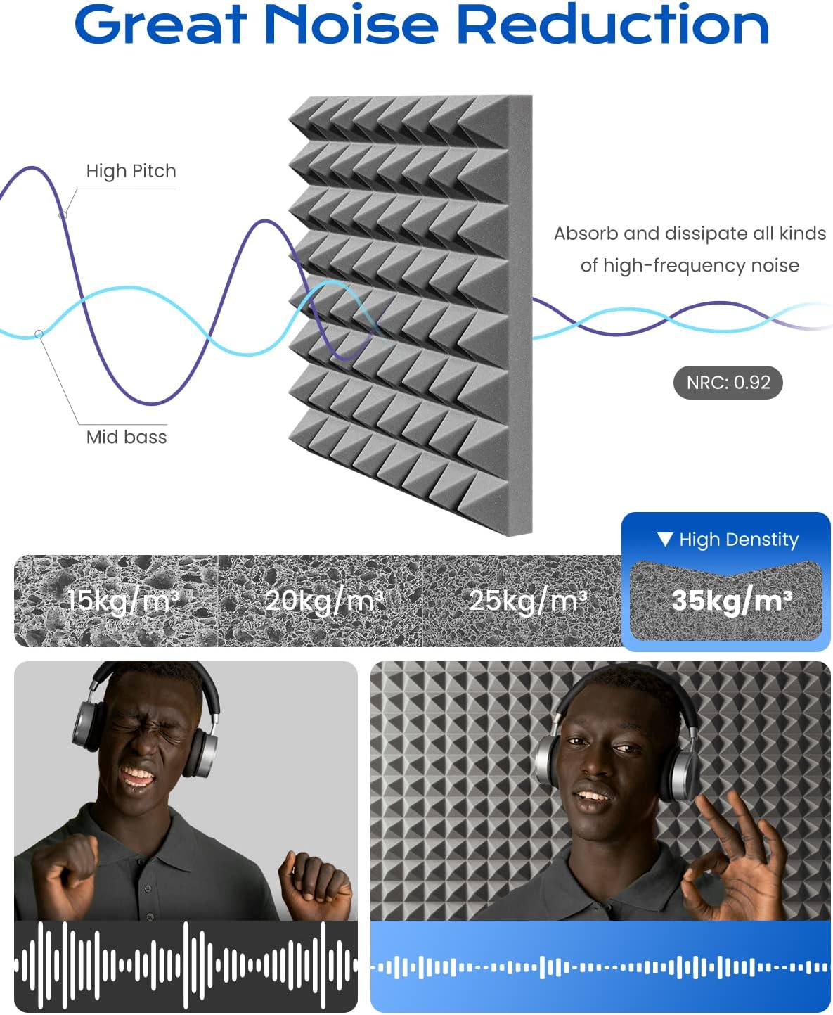 Sonicism Sound Proof Foam Panels for walls Self-Adhesive Pyramid 12 Pack,12" X 12" X 1" Acoustic Panels 35kg/m³High Density,Acoustic Wall Panels Fast Expand,Sound Absorption and Decoration,DarkGray