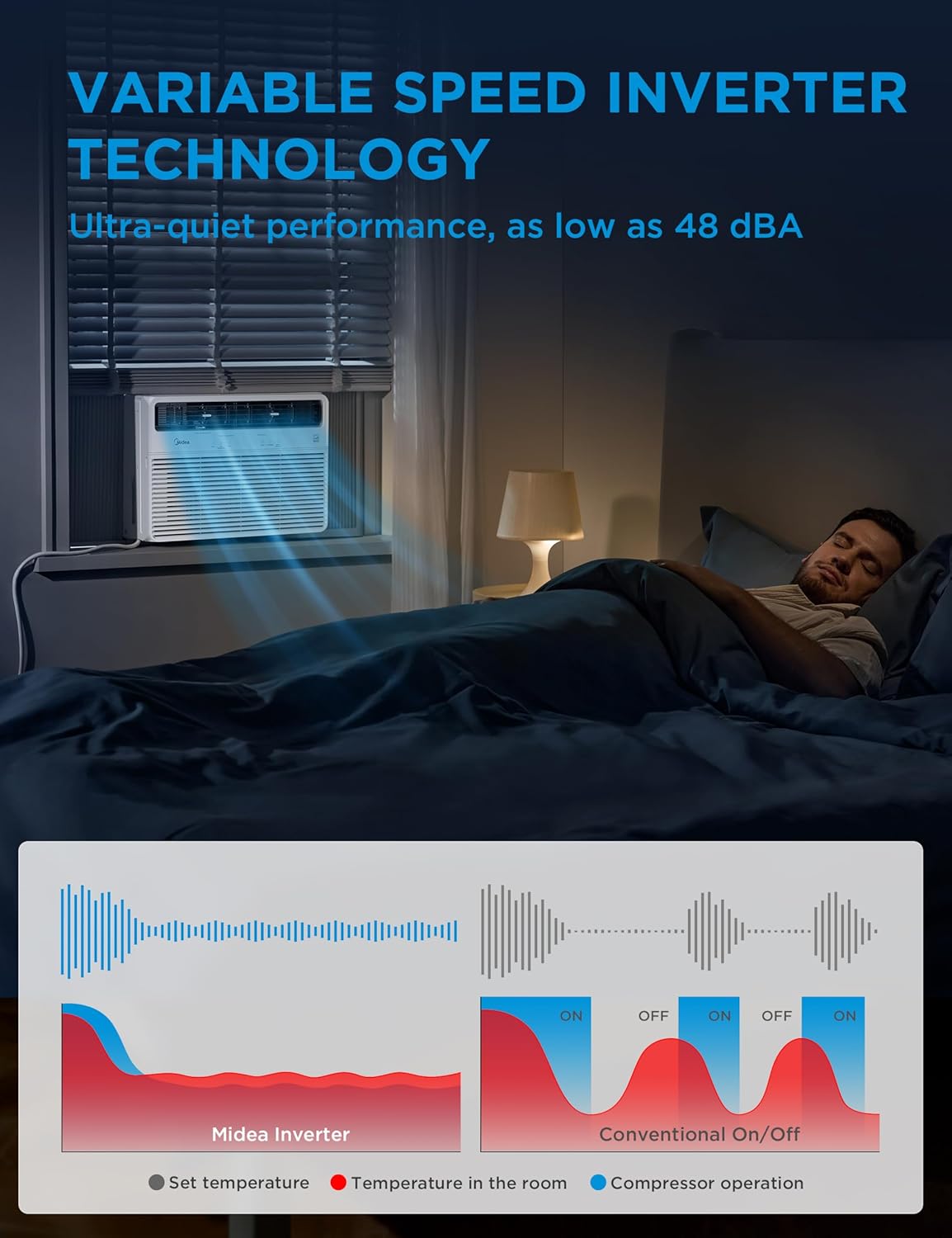 Midea 24,000 BTU Smart Inverter Window Air Conditioner with APP, Alexa Control, 230V AC Unit Cools up to 15,00 Sq. Ft, Quiet Operation, Energy Saving, Remote & Easy Installation Kit, White