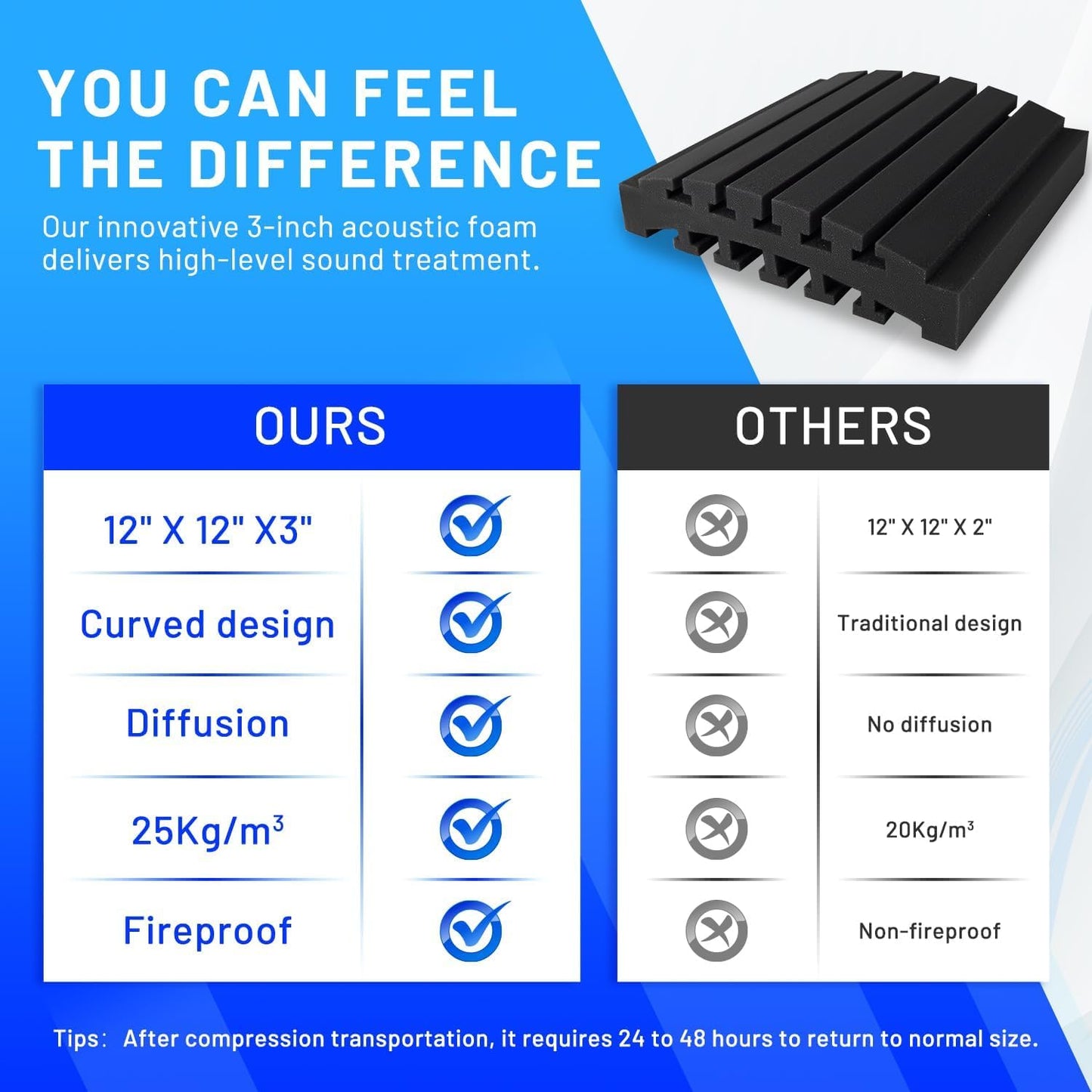 36 Pack Curved Acoustic Foam Panels 3" x 12" x 12" Sound Proof Foam Panels Soundproofing Noise Cancelling Wedge Panels for Home Office Recoding Studio with 240 PCS Double-Side Adhesive