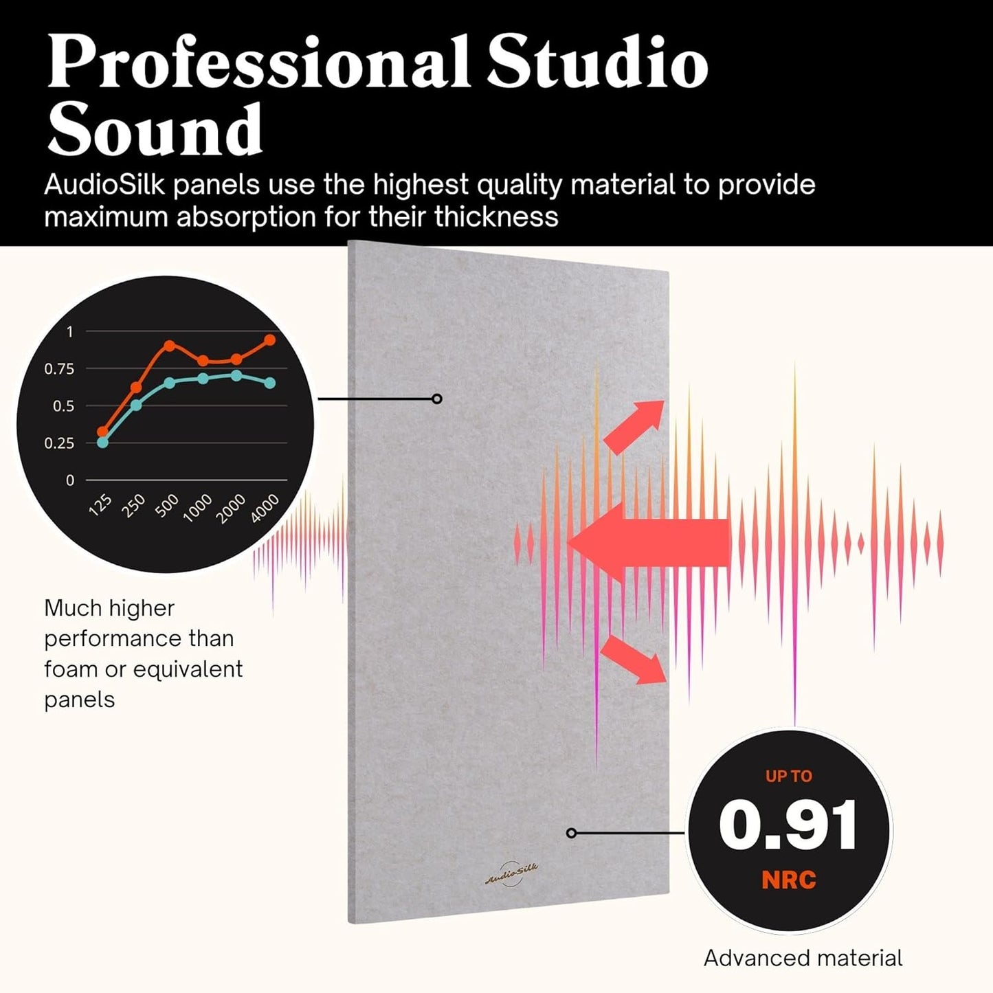 Acoustic Panels, 4 Pack ROOM KIT, Large, 46" x 23", Pale Blue