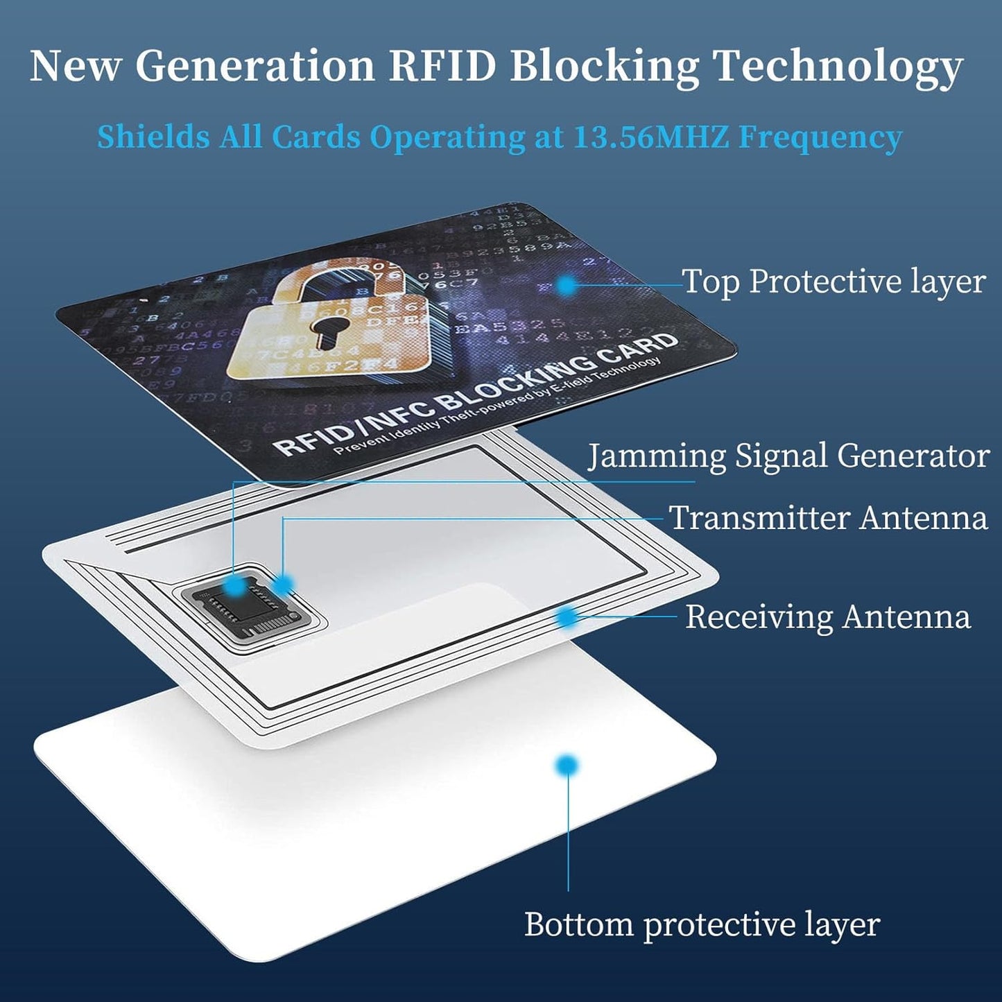 RFID Blocking Card, Contactless Bank Debit Credit Card Passport Protector, One Blocked Card Protects Entire Wallet Purse, ID/IC ATM Card Blocking for Wallet Protection(10 Pack)