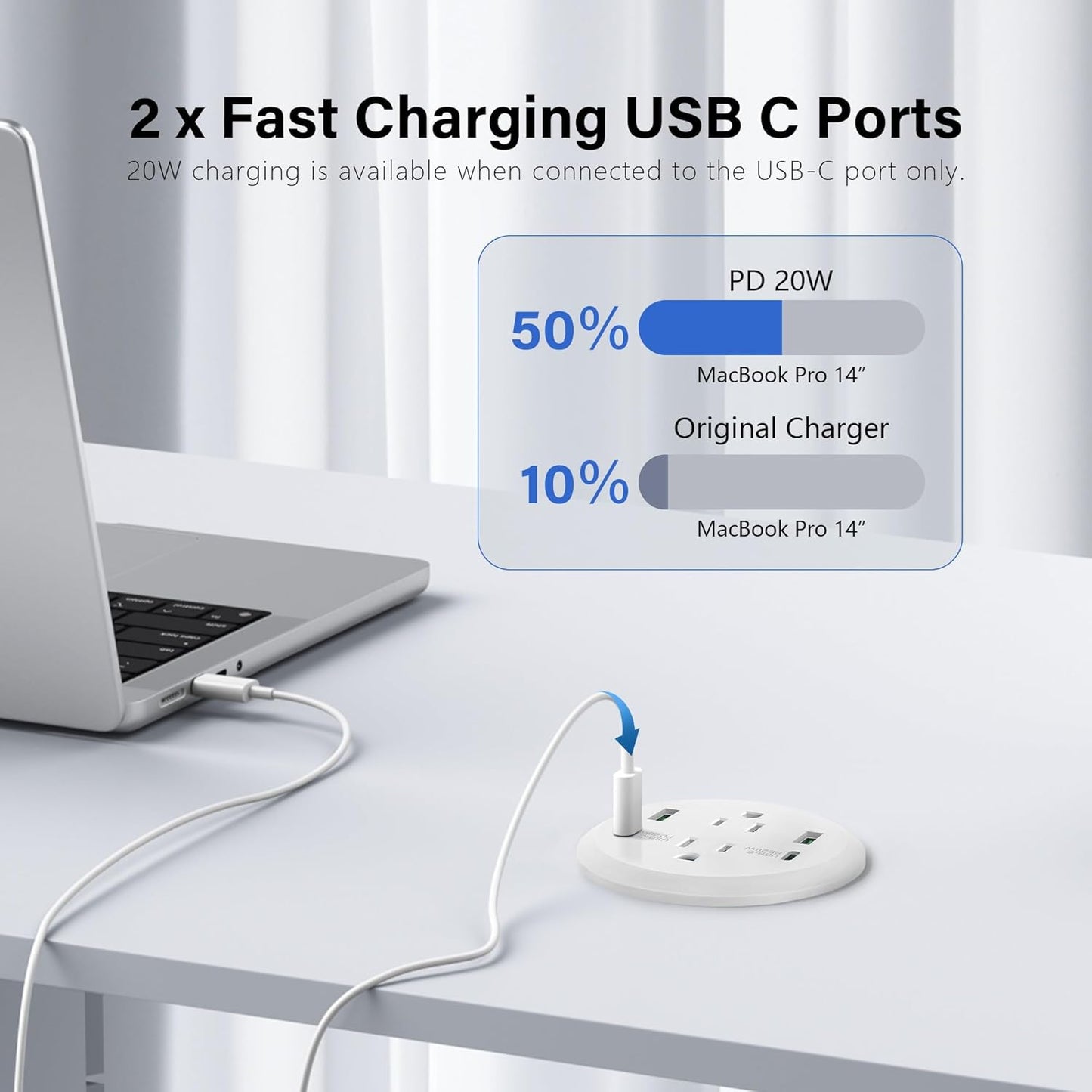 Desktop Power Grommet,40W Fast Charging Station,2 AC Outlets,4 USB Ports,Flush Mount Power Grommet 3-inch Hole,2 PD 20W USB C Ports