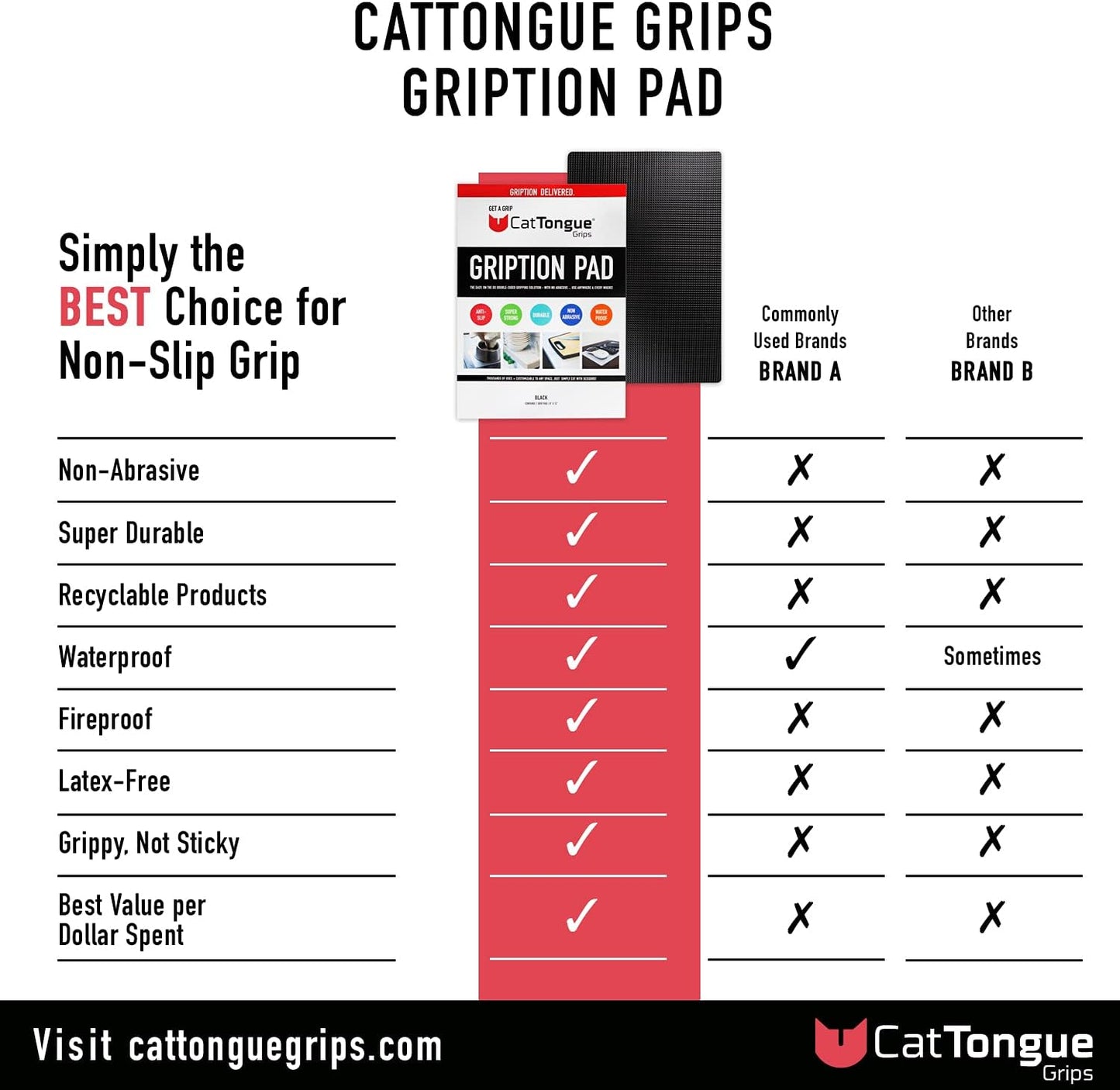 CatTongue Grips Non-Adhesive Anti-Slip Mat - Multi-Purpose Non-Slip Pad for Countertops, Desks, Tables & Workspaces - Ideal Desk Mat, Drawer Liner, Laptop Pad & More (Clear, 8” x 12”)