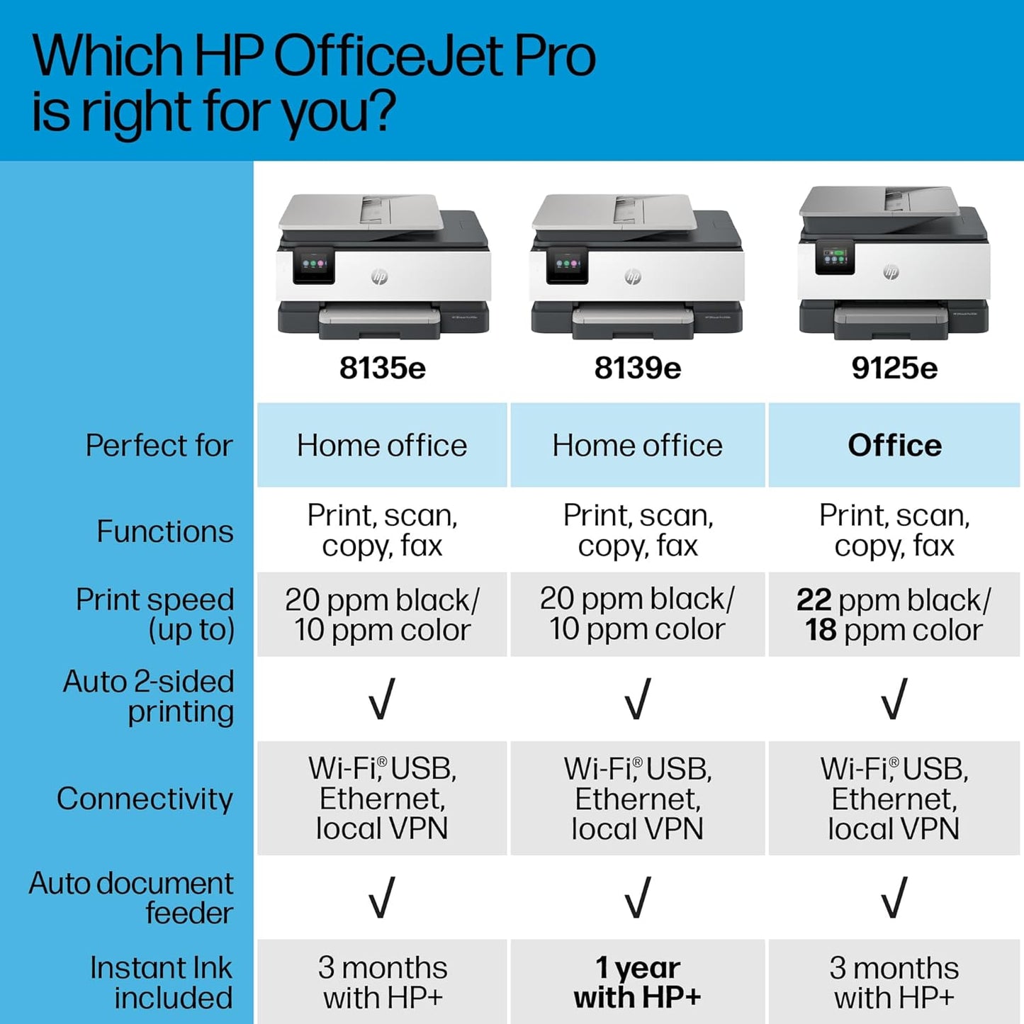 HP OfficeJet Pro 8139e Wireless All-in-One Color Inkjet Printer, Print, scan, Copy, fax, ADF, Duplex Printing Best-for-Home Office, 1 Year Instant Ink Trial Included