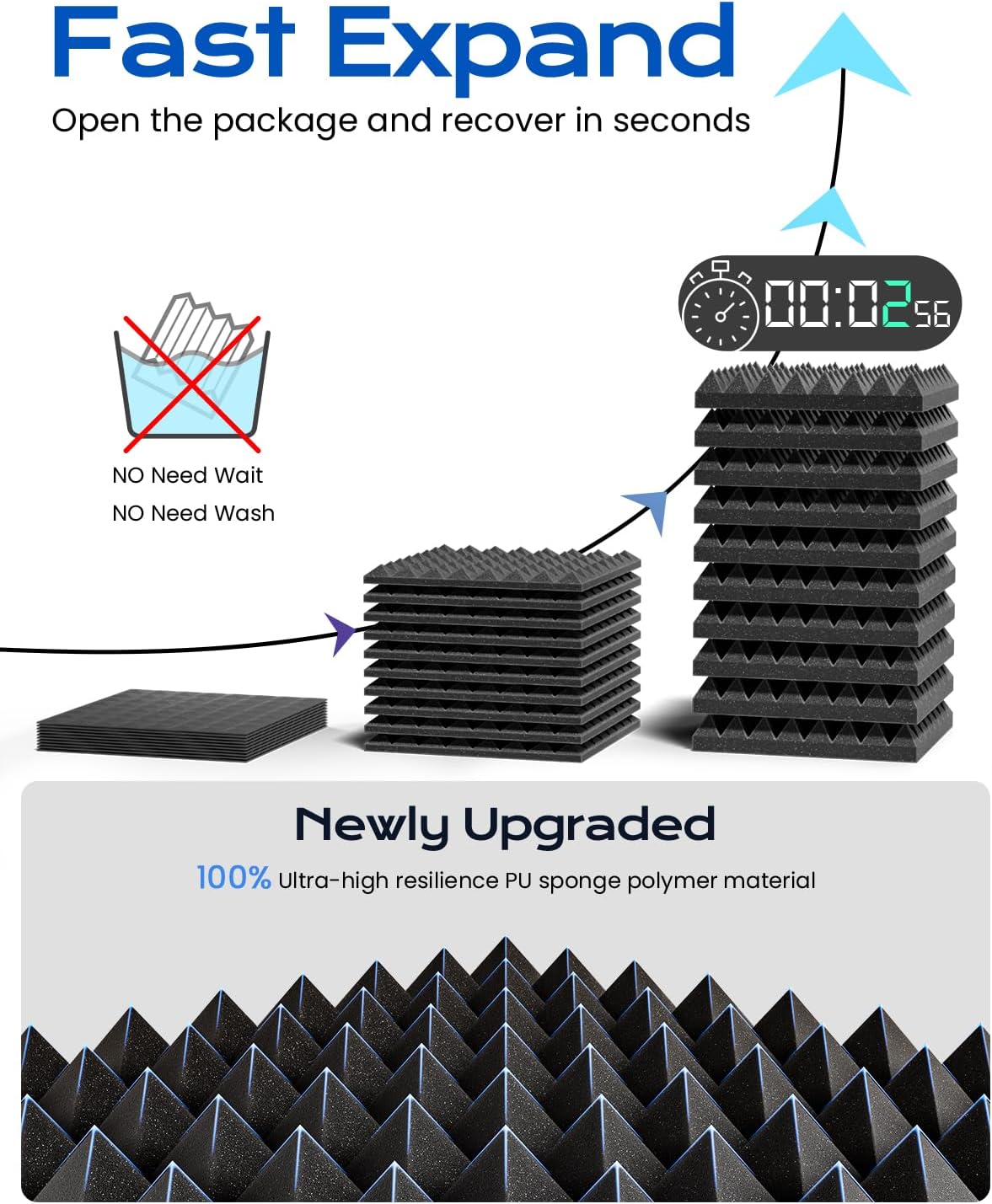 Sonicism Sound Proof Foam Panels for Walls Self-Adhesive Pyramid 48 Pack,2"X12"X12" Acoustic Panels,High Density Soundproof Wall Panels Fast Expand,Sound Absorption and Decoration,Black