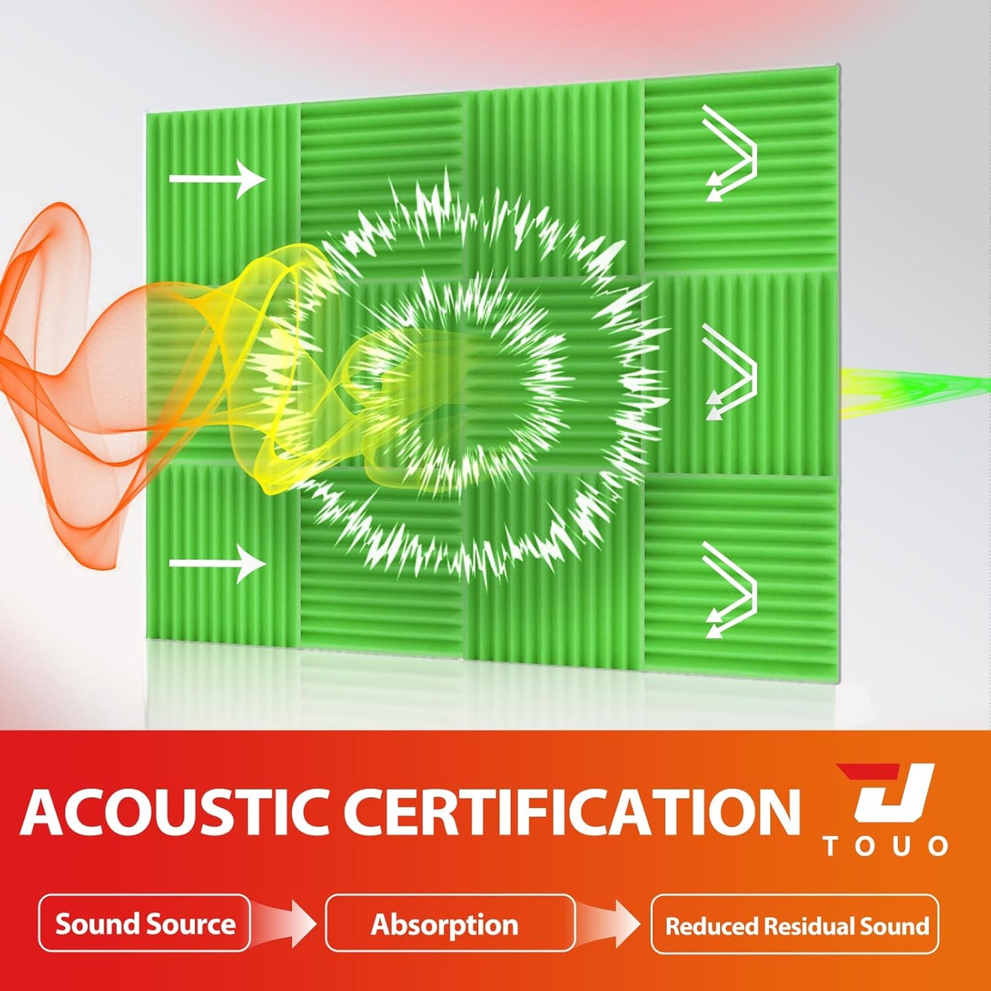 24 Pack Acoustic Panels – Sound Proof Foam Panels for Wall 12"x12"x1", Flame Retardant Wedge Acoustic Foam, High-Density Sound Absorbing Panels for Home Studio(Green, 1" Thick 24 Pack)