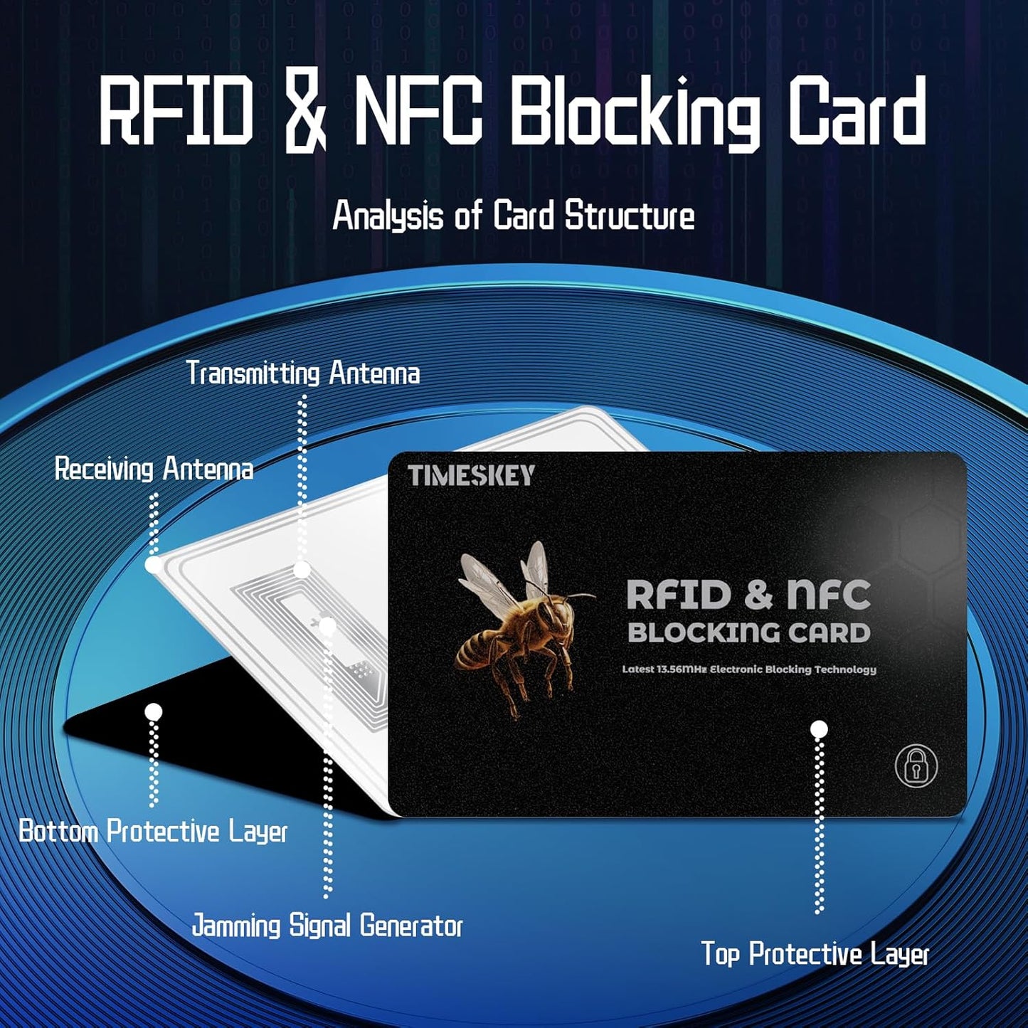 RFID Blocking Cards(8-Pack)–Ultra Thin Credit Card Protector for Wallet,Shields ID/Credit Card/Passport from Skimming–Durable Theft Cards