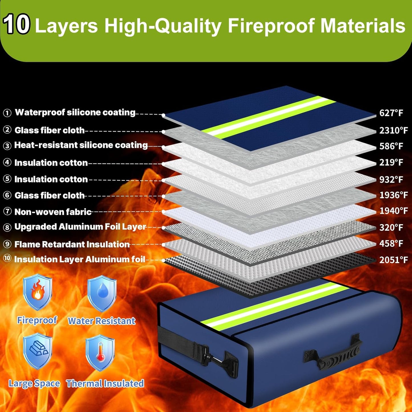 Fireproof Money Bags with Lock-6500°F Fireproof Document Box,10 Layers Insulation Materials&Waterproof Zipper,Removable Folder Layers/Wallet,Reflective Strip for Cash,Valuables(14.2”x 9.6”x 4.1”)