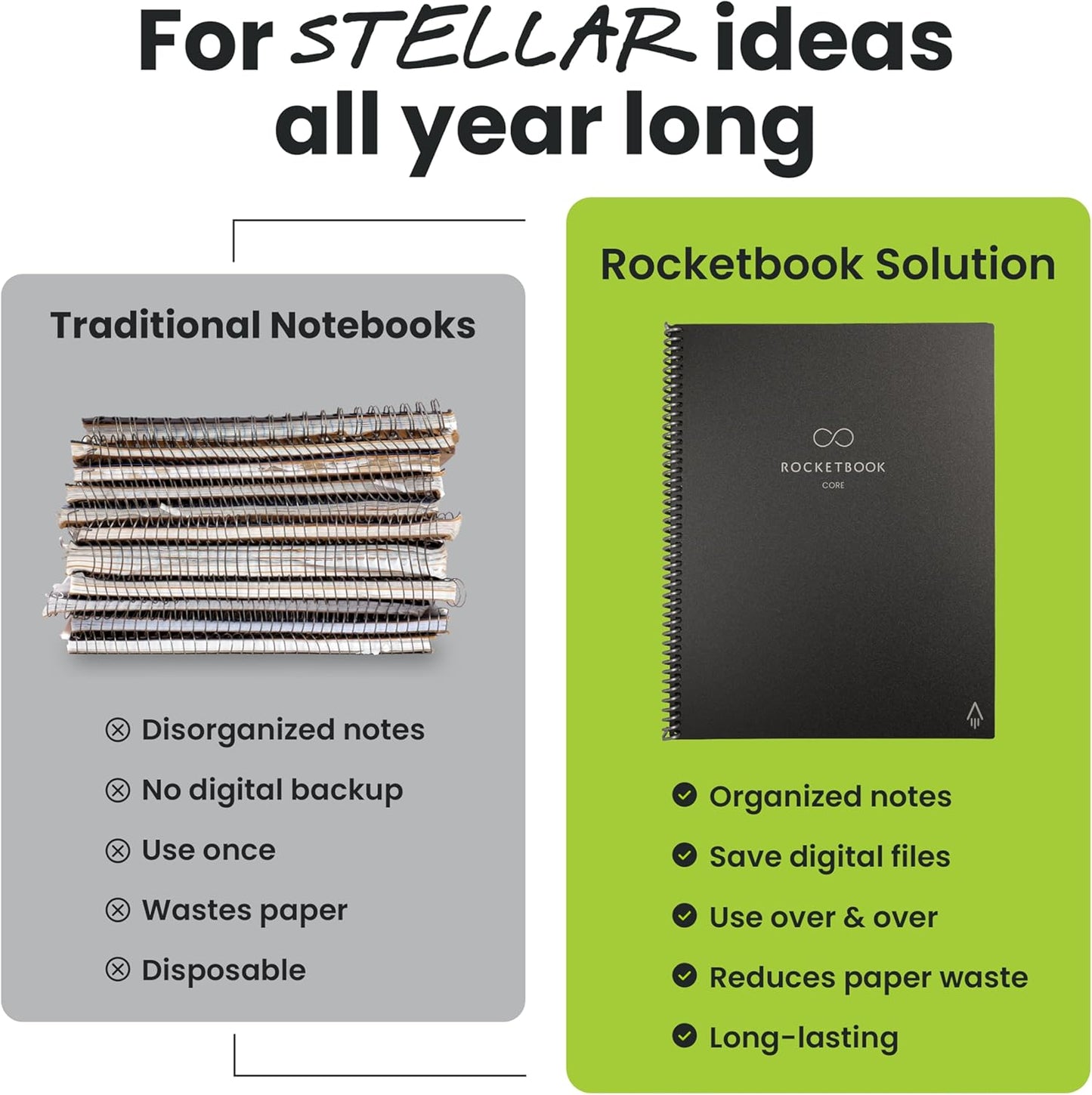 Rocketbook New Core Reusable Spiral Notebook, Letter Size 8.5x11, Teal - Dotted Pages, App-Connected, Erasable, Durable Cover, Ideal for School, Work, and Creative Projects