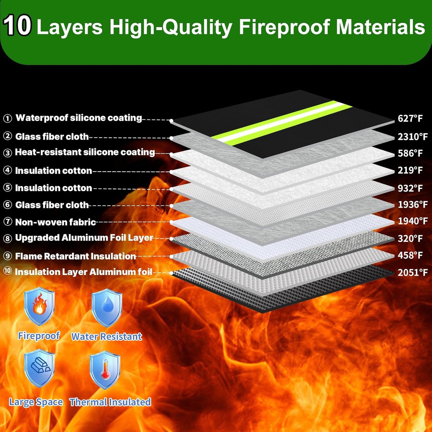 6500°F Upgraded Fireproof Money Bag with Lock,10 Layers of Heat Insulated Materials with Waterproof Zipper/Reflective Strip with Handle for Cash/Important Documents（Not Suitable for A4 Files）